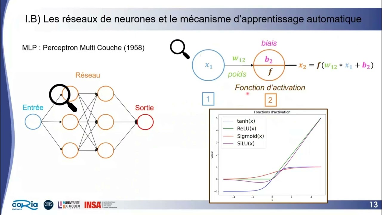 Webséminaire AAE « IA : bases et exemple d’application pour l’analyse de spectres » - Luisa LEMERLE