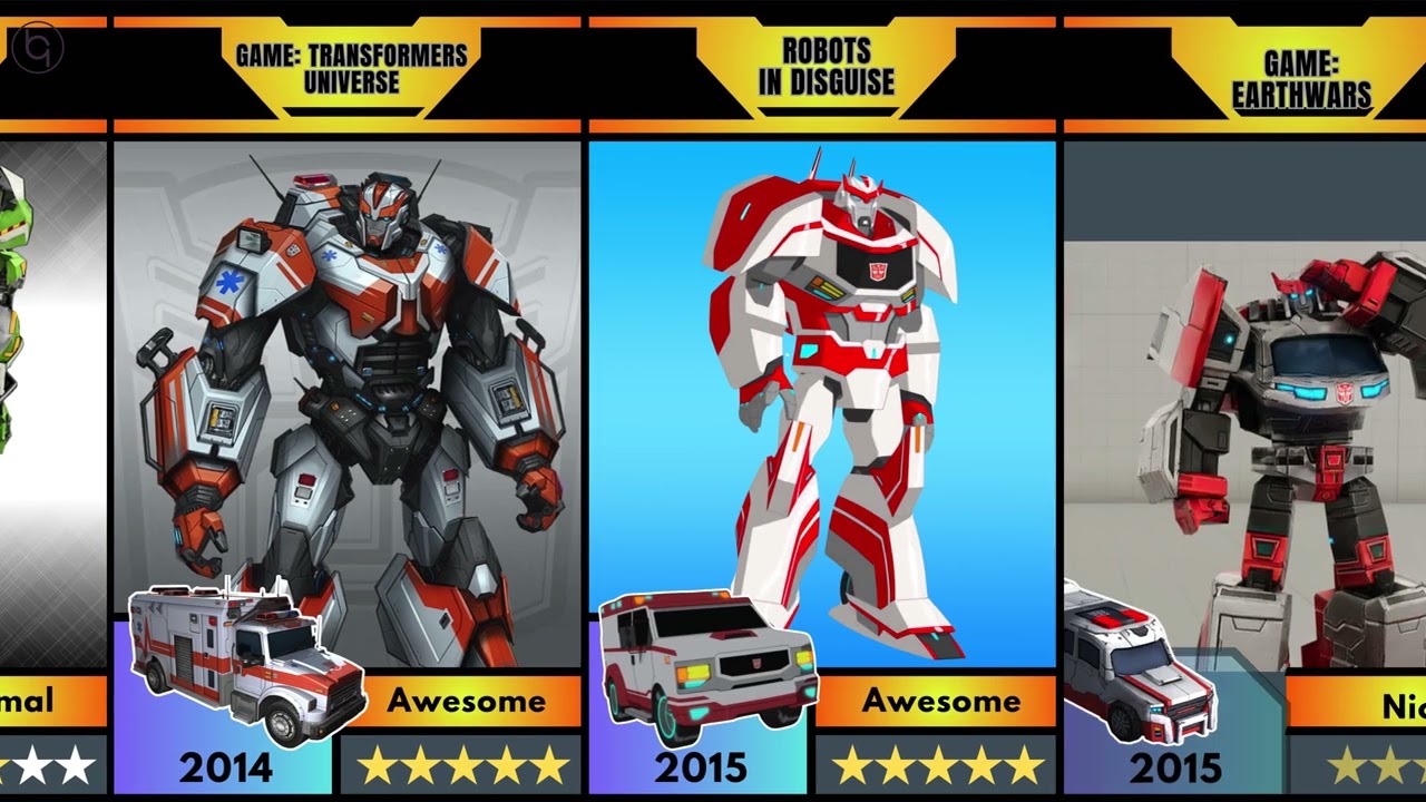Ratchet’s Evolution and His Vehicle Mode, Design rate by Me #transformers #g1 #evolution