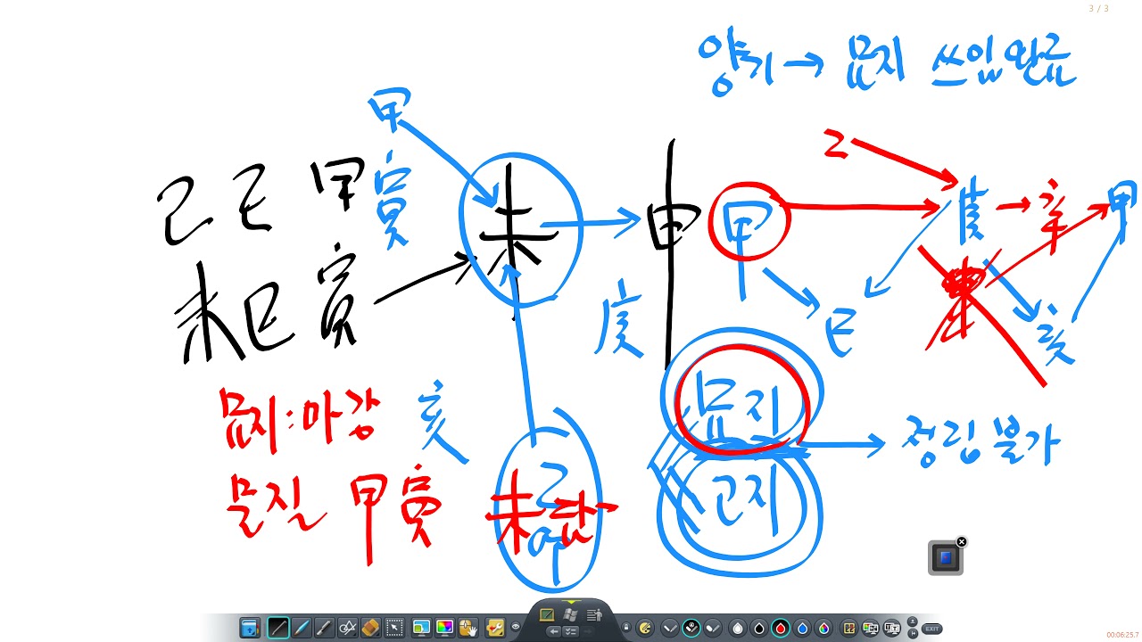 사주팔자 묘지와 고지의 차이점