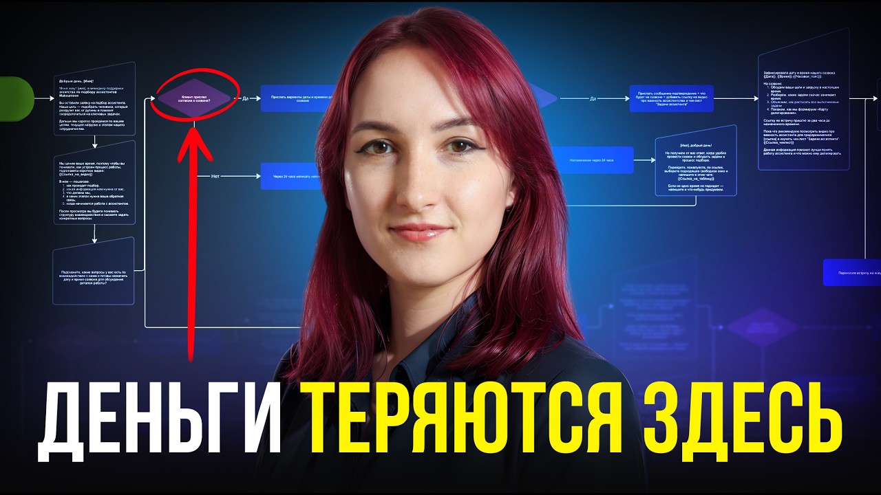 Нейросети в 2026: масштабируем прибыль, а не бардак