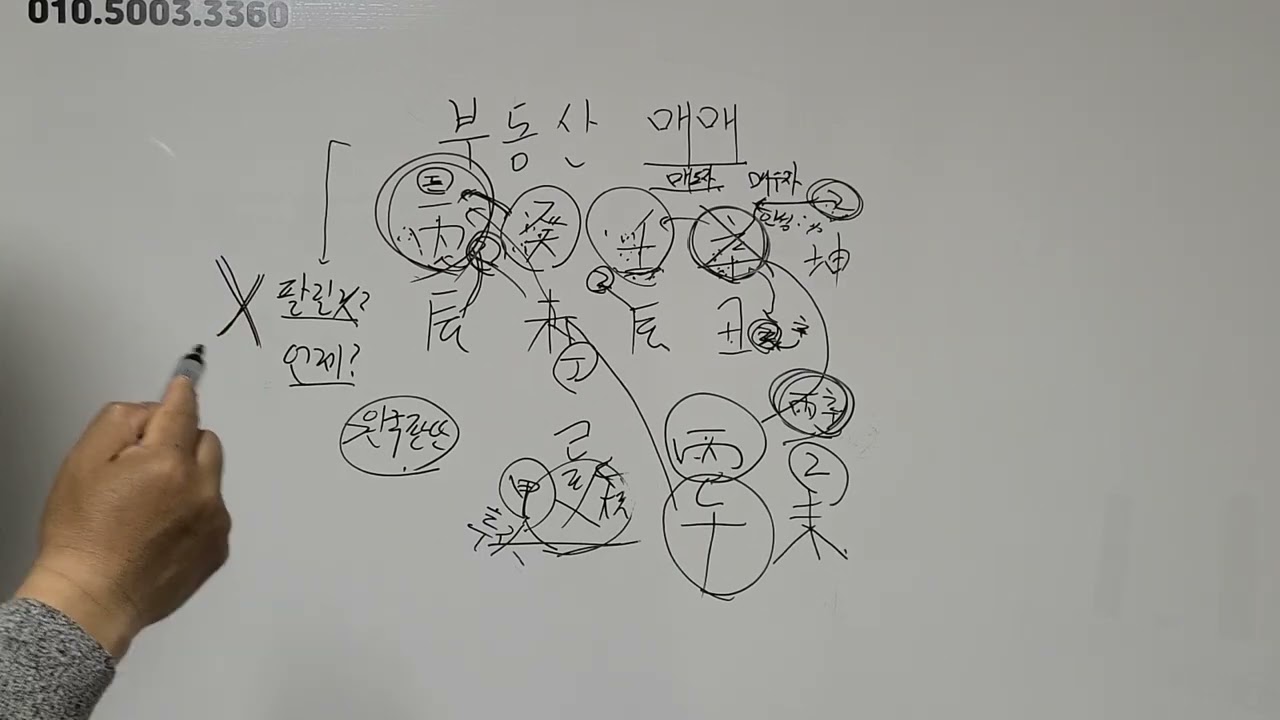사주통변 심화과정 3강(부동산 매매) 원국, 대운, 세운, 월운 판단 방법