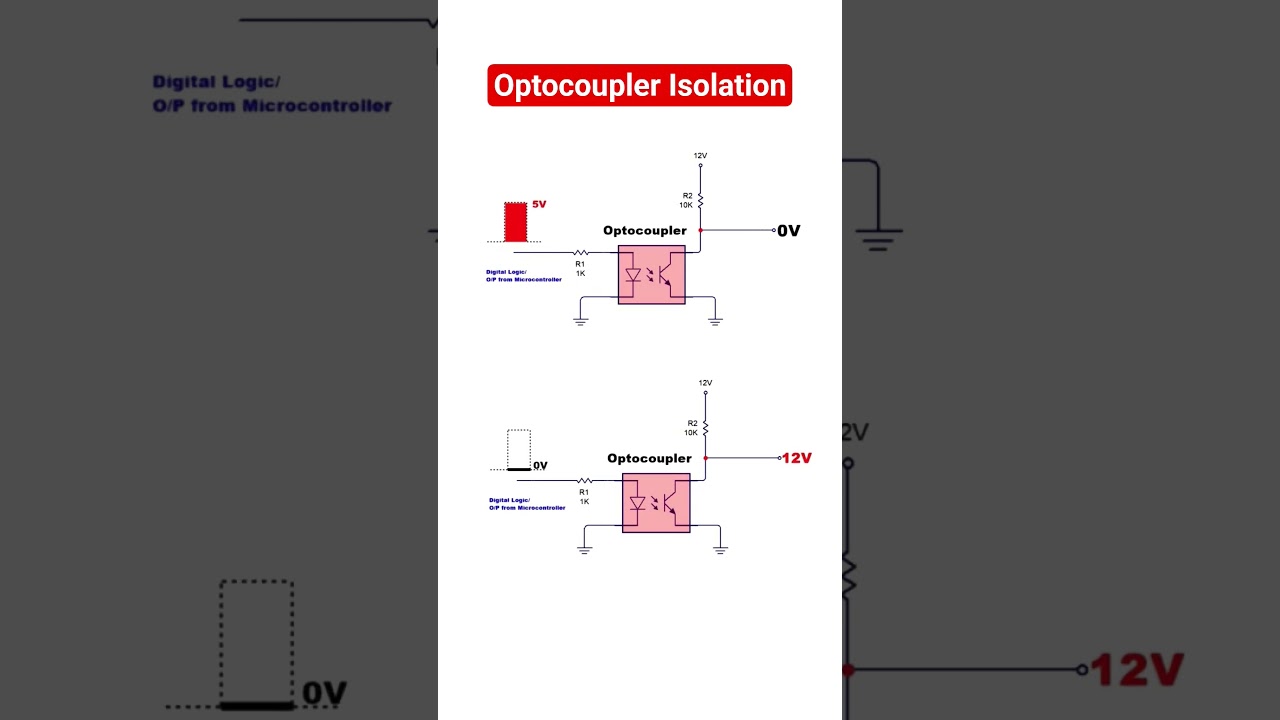 Electrical isolation using optocoupler