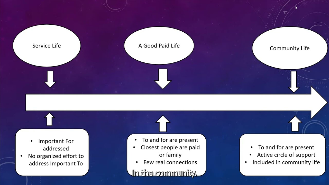 BHDD-OIDD Person Centered Webinar For Day Services Connection Meeting Recording
