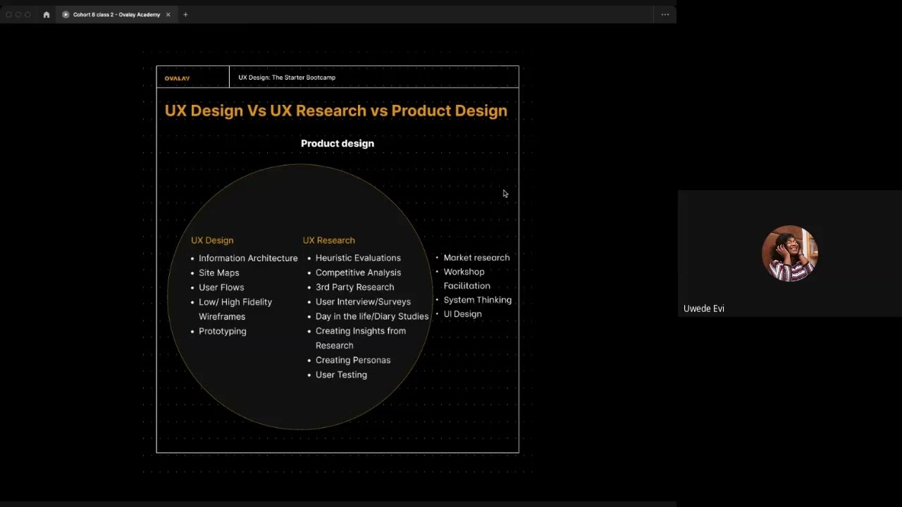 UX Research & Design Thinking Explained | Lean UX, System Thinking & Product Discovery