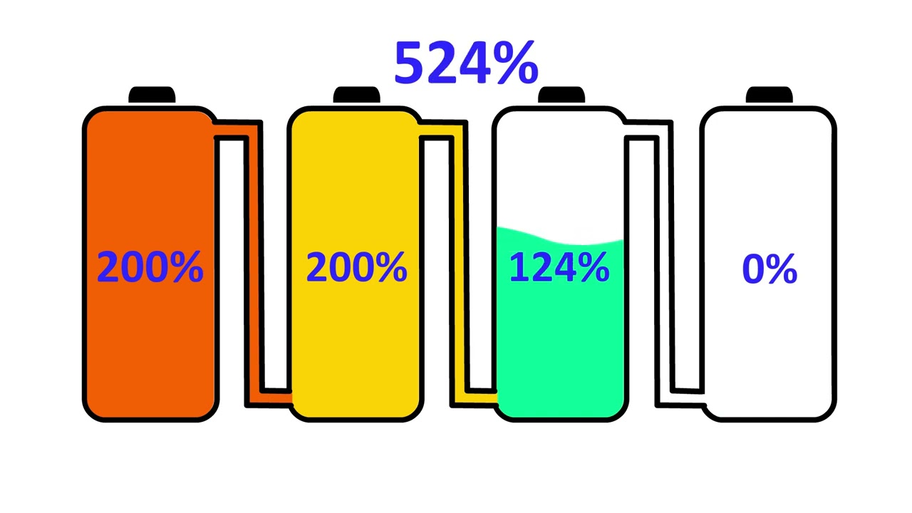 800 % Battery Charging Animation | NCR Animation