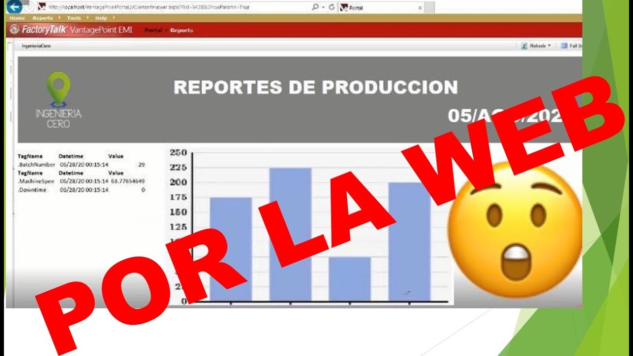 FactoryTalk VantagePoint. Reportes de Producción por la web