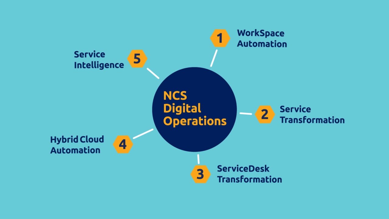 NCS Digital Operations