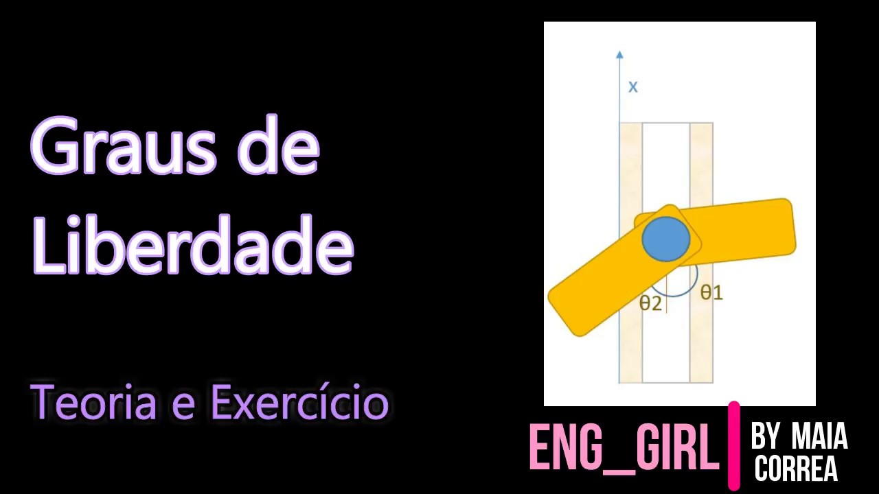 Graus de Liberdade teoria e exercicio