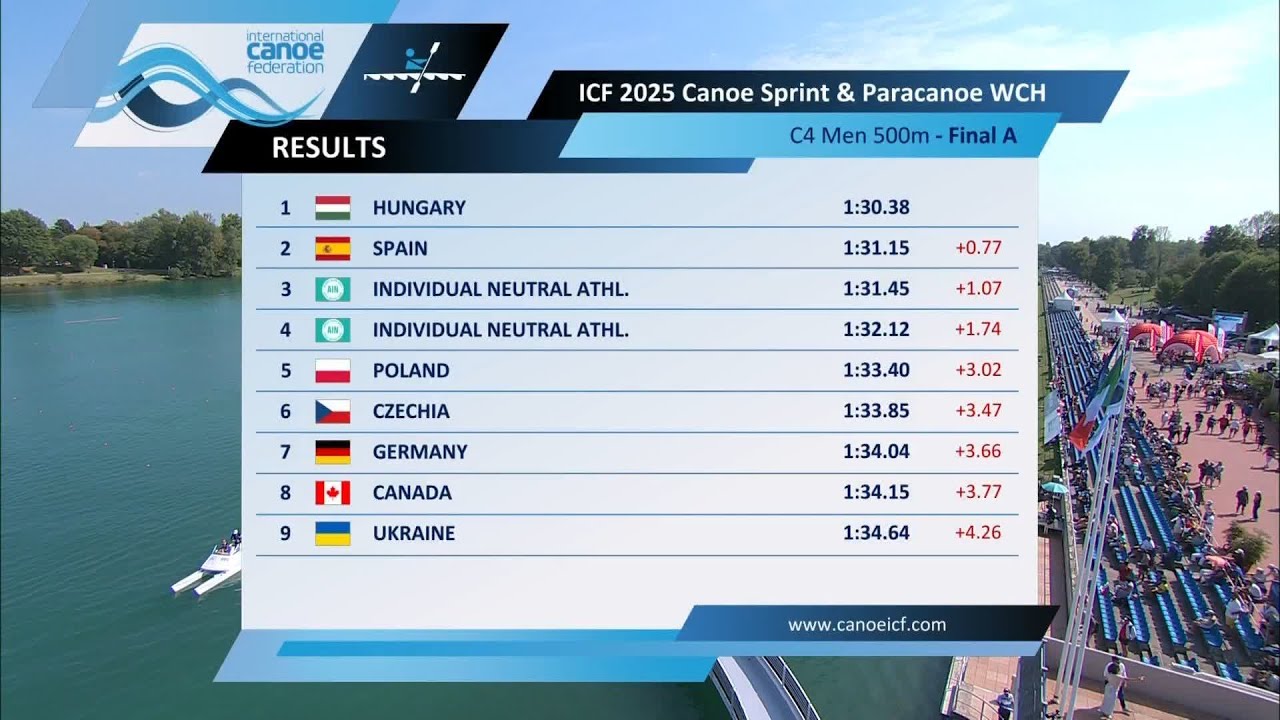 C4 Men 500m Final / 2025 ICF Canoe-Kayak Sprint World Championships Milan