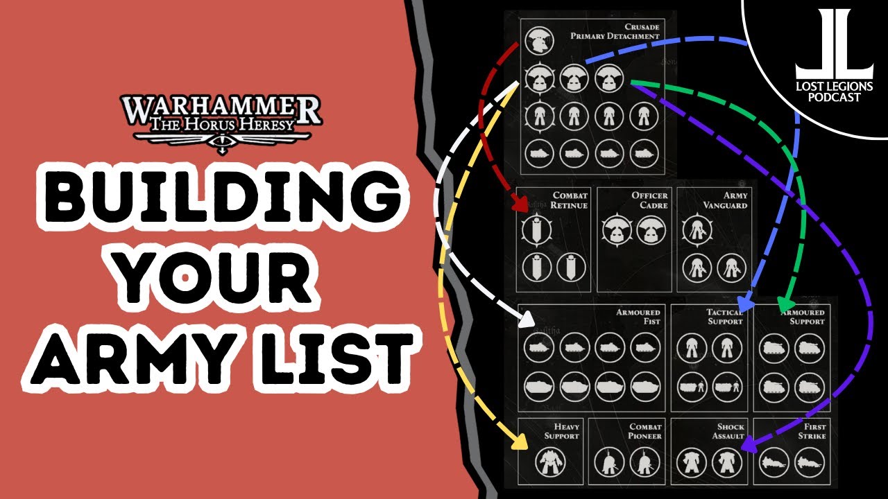 How to build Army Lists - Horus Heresy 3.0