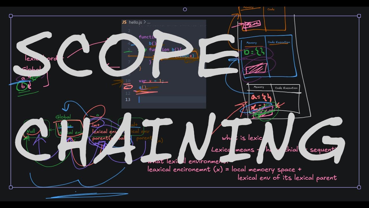 Lexical Environments🔥 and Scope Chaining🔗| Javascript Core |