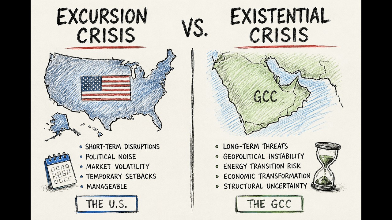 Excursion crisis for the US vs. Existential crisis for the Gulf - Frank Kane with Mukesh Sahdev