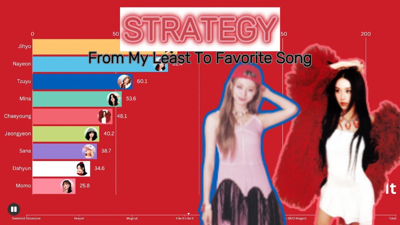 TWICE ~ STRATEGY | From My Least To Favorite Song