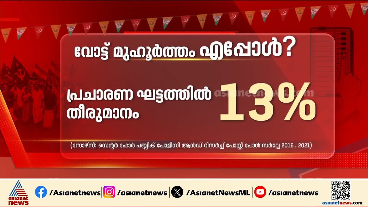 വോട്ട് ആർക്ക് കൊടുക്കുമെന്ന് വോട്ടർമാർ എപ്പോൾ തീരുമാനിക്കും? | Assembly election