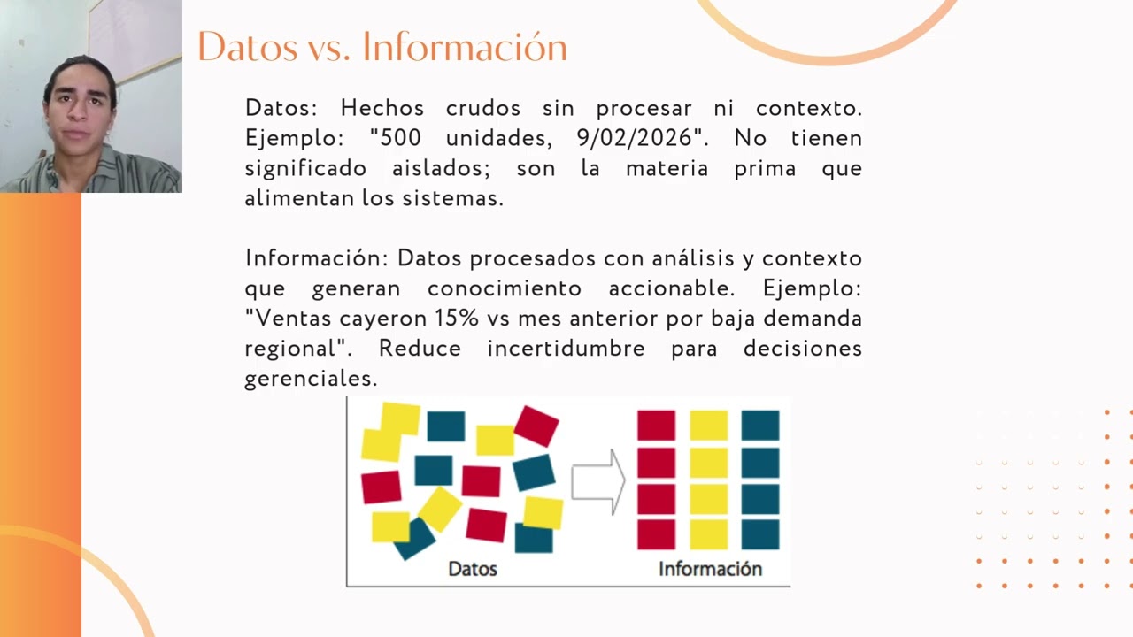 sistemas de procesamiento de datos