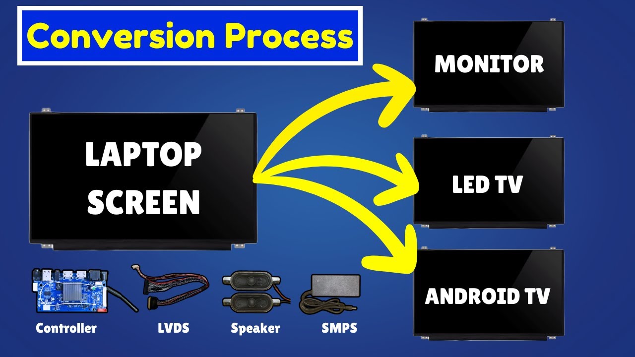 Convert Laptop Screen into Monitor, LED TV or Smart Android TV Full Guide with Spare Parts