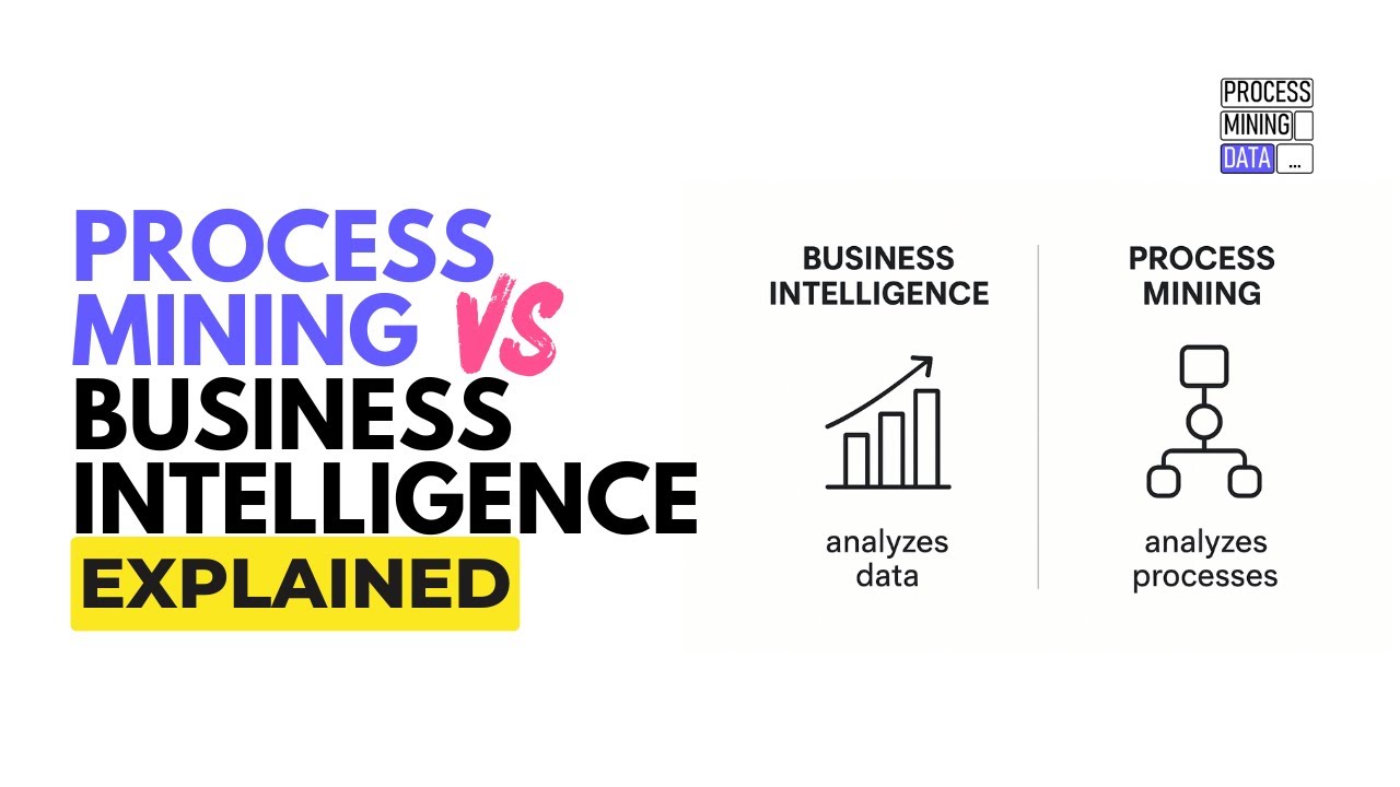Process Mining vs  Business Intelligence: Key Differences Explained