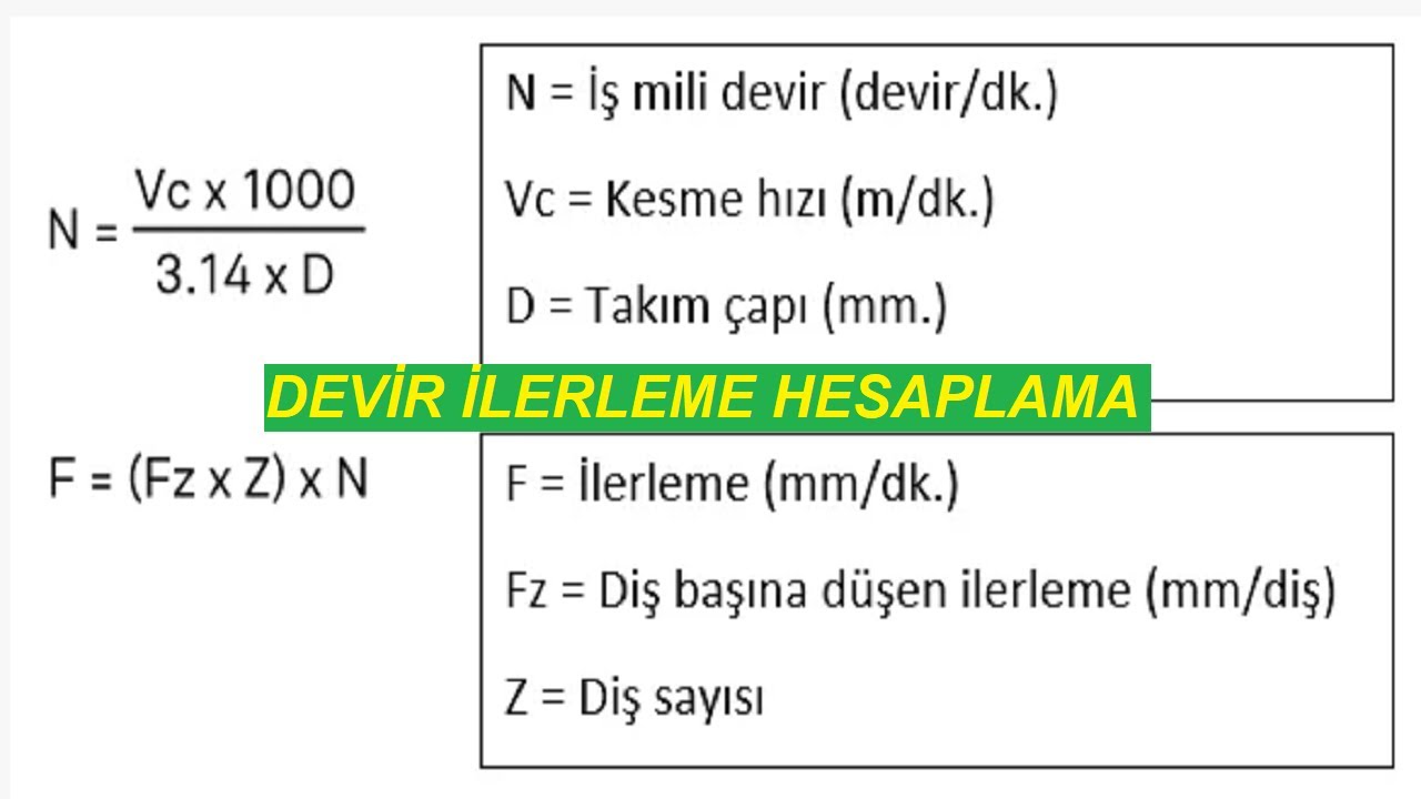Tornada Devir İlerleme Hesaplaması Nasıl Yapılır?