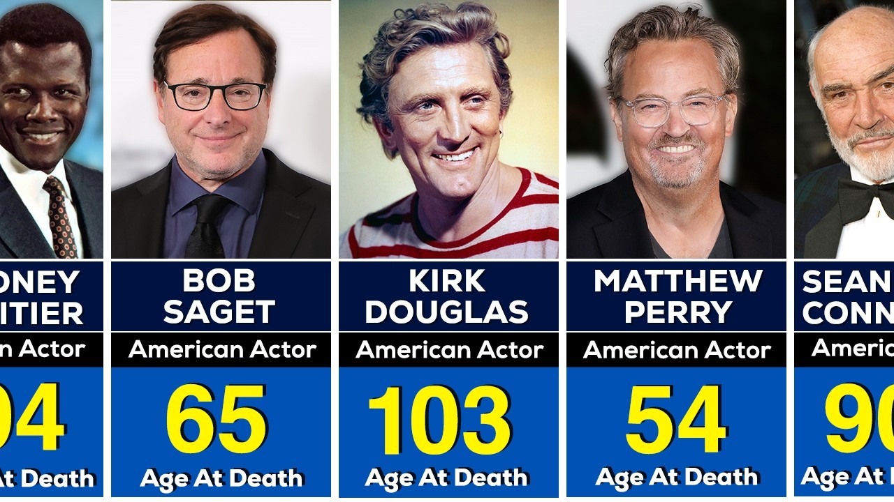 300 Hollywood Actors Who Died in Last 3 Years (2020-2024)