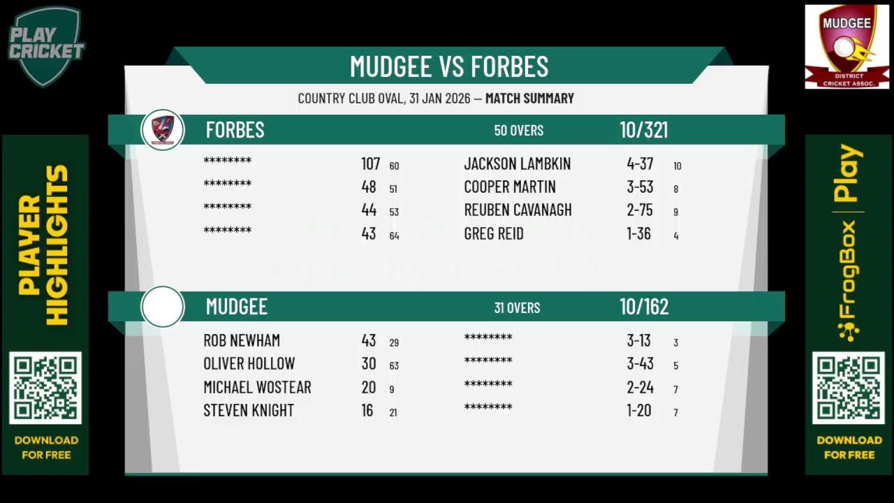 Mudgee v Forbes