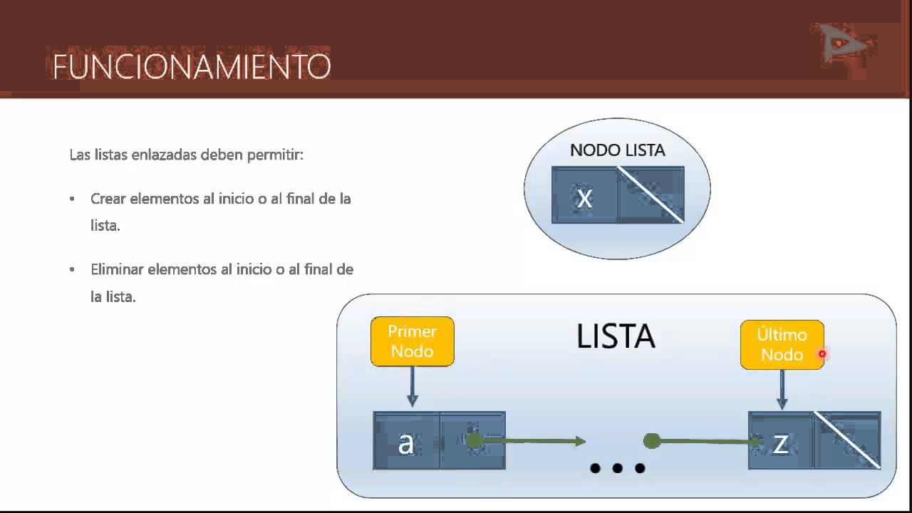 Estructuras de Datos - Listas - Teoría Insertar