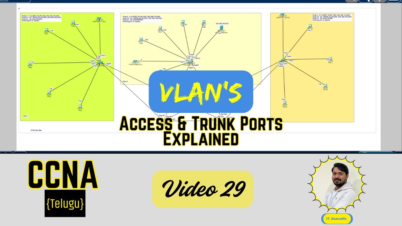 CCNA TELUGU: How to configure Access and Trunks ports in VLAN’s
