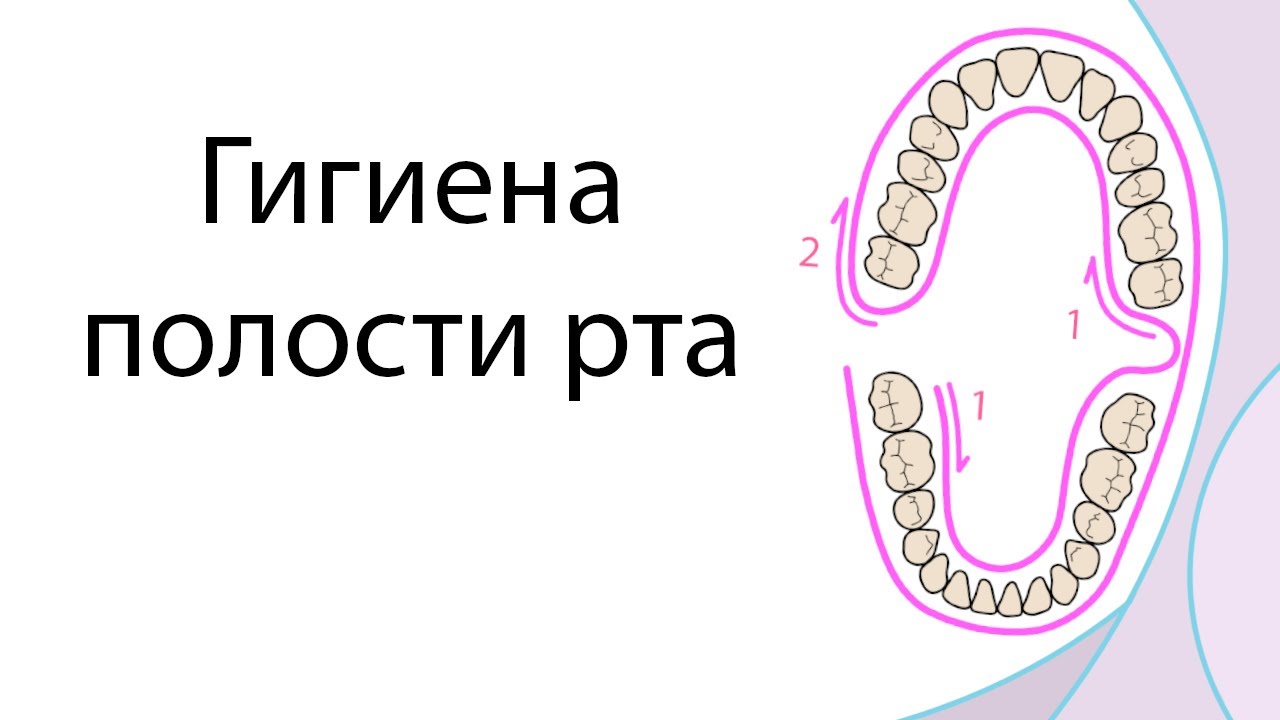 Гигиена полости рта