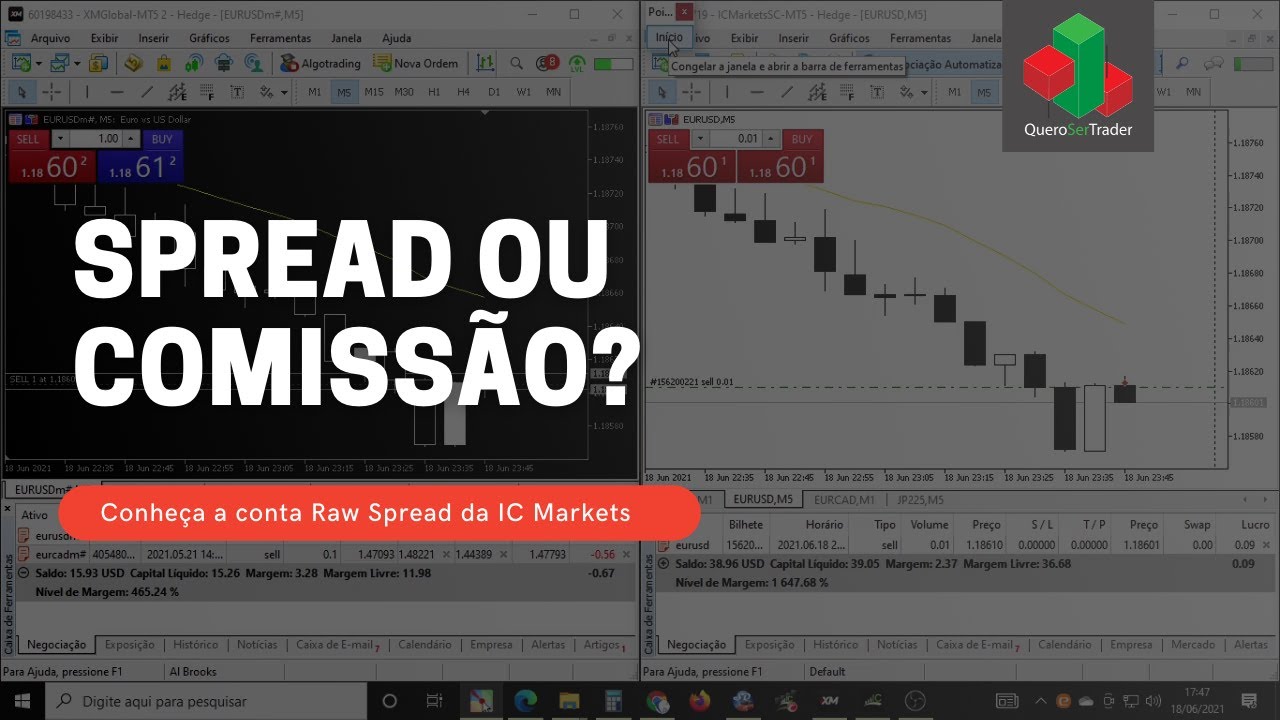 Melhor pagar spread ou comissão no Forex?