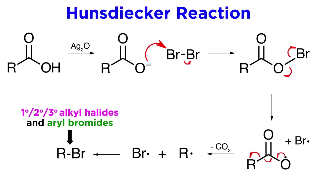 Hunsdiecker Reaction