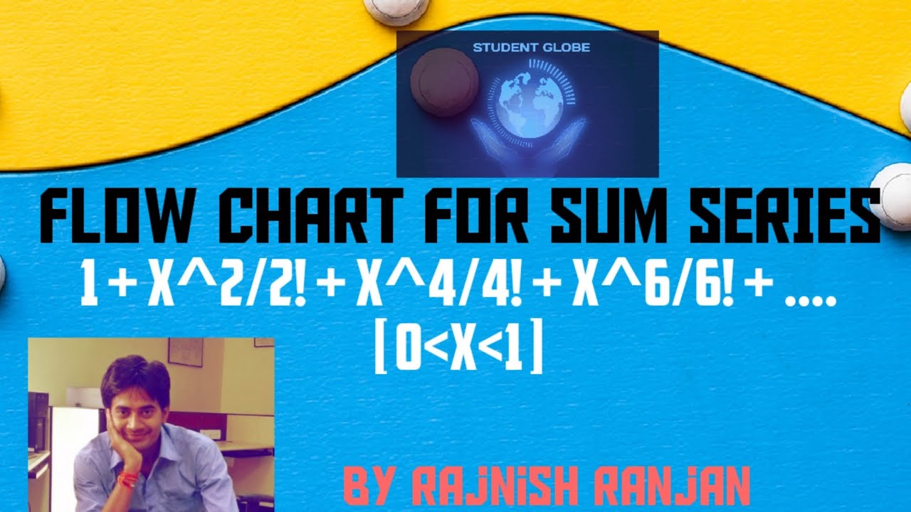 Lec- XVII: Flowchart for sum series: 1 + x^2/2! + x^4/4! + ....