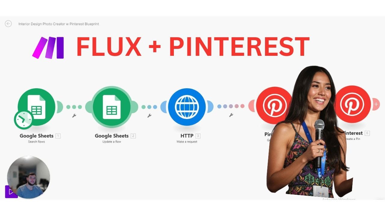 Автоматизируйте публикации в Pinterest с помощью Flux AI