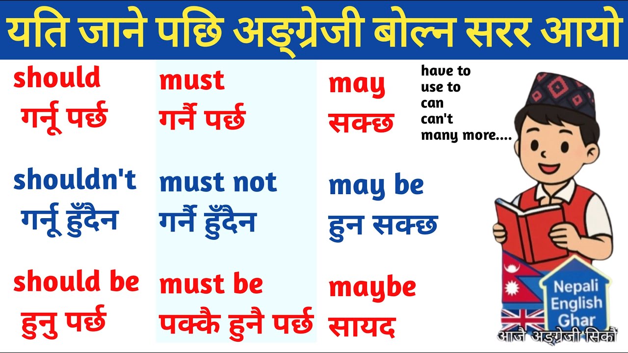 Should, Must, Have to, Can, May | All Uses in Nepali | Spoken English for Beginners | Part 93