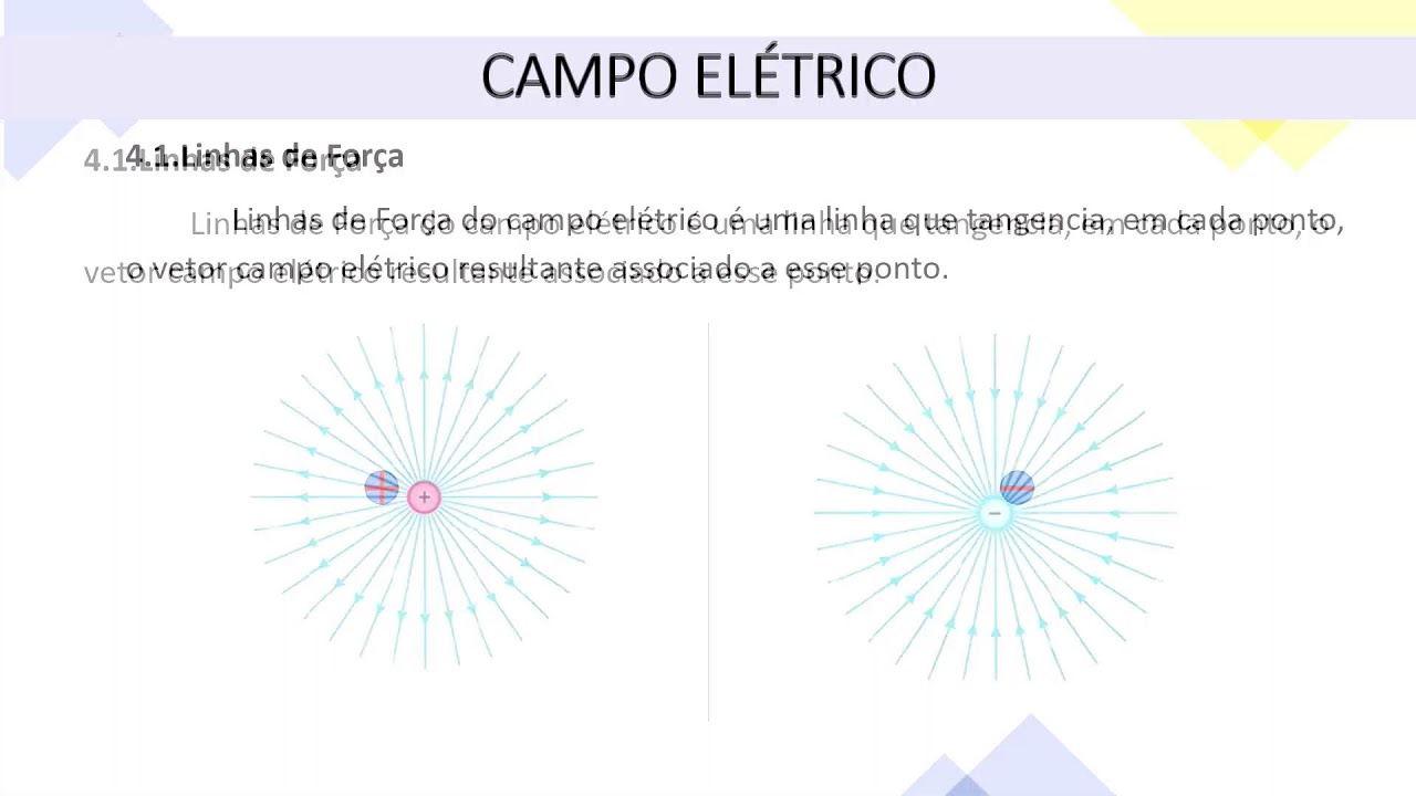 🔴 TARDE - FÍSICA - 27.02.26 - 3ª Série - AULA 02