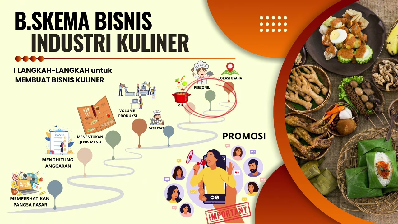 MATERI DASAR DASAR KULINER | BISNIS INDUSTRI KULINER | KELAS X SMK