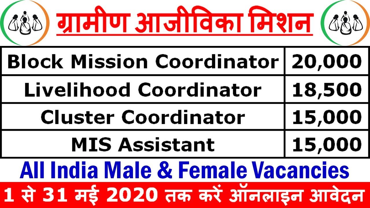 ग्रामीण आजीविका मिशन में निकली बम्पर भर्तियां || All India Vacancy 2020
