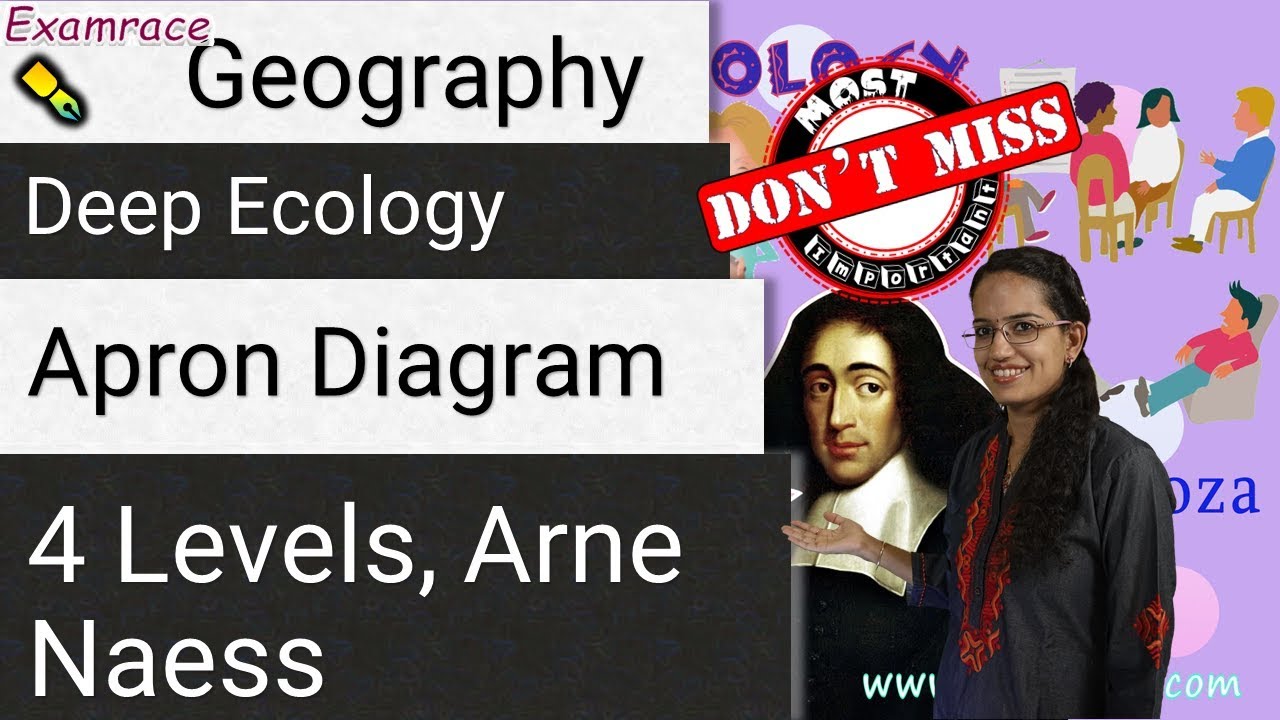 Deep Ecology, Ecosophy, Apron Diagram, 4 Levels - Arne Naess (Geography Basics)