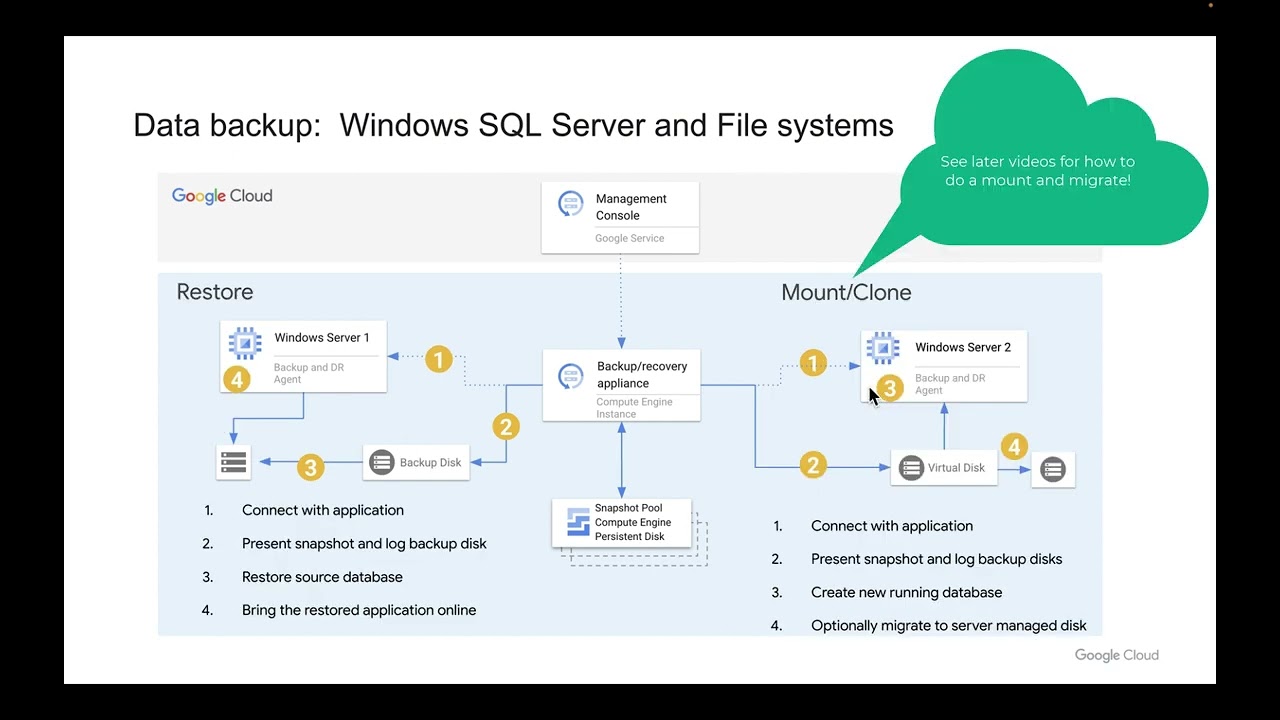Google Cloud Backup and DR - Microsoft SQL Server Backup Overview
