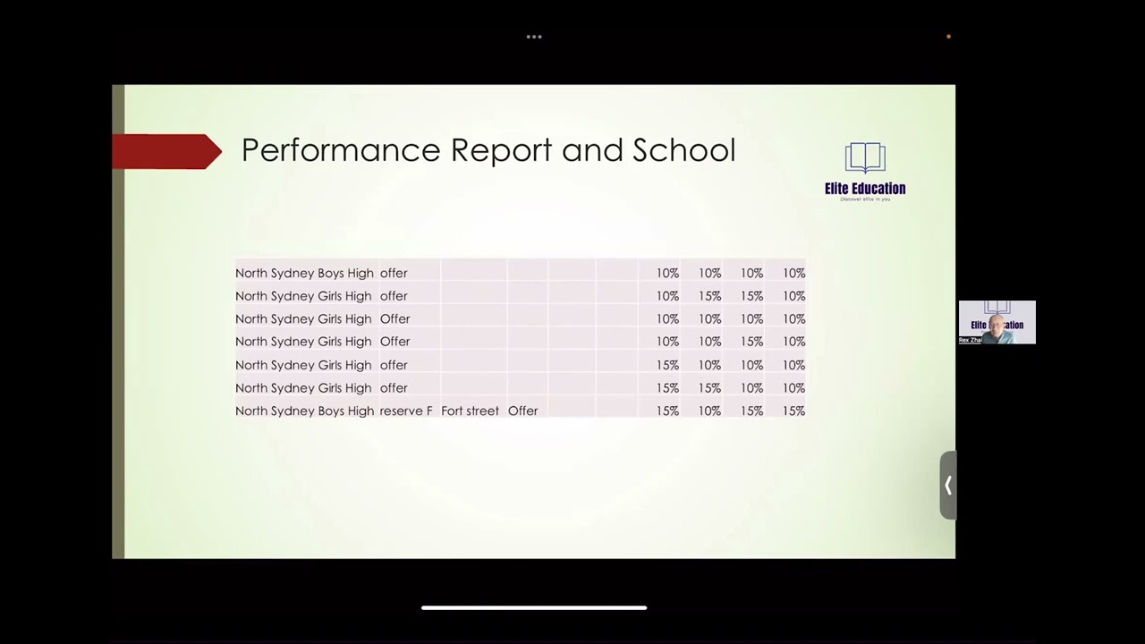 Outcome analysis- Selective Test Y2025