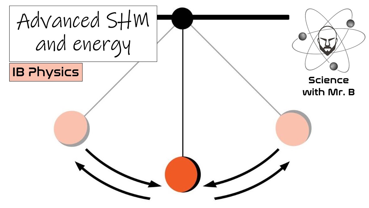 Advanced SHM and energy (HL only)