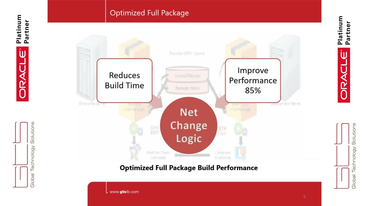 Unlocking the Future of ERP with JD Edwards 20250213 100441 Meeting Recording Updated