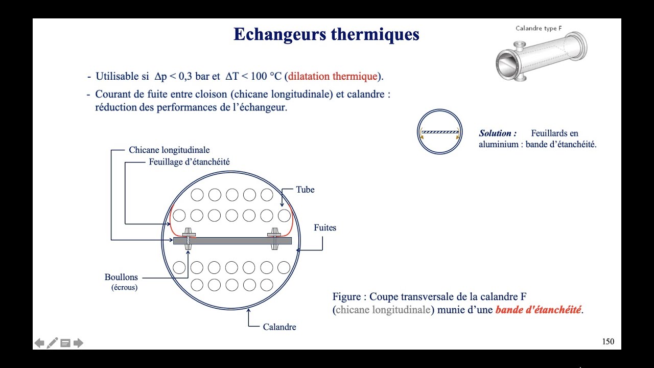 Echangeurs thermiques (8e séance) : Standard TEMA (ASME). Calandres type E, F, G, H, J, K et X..