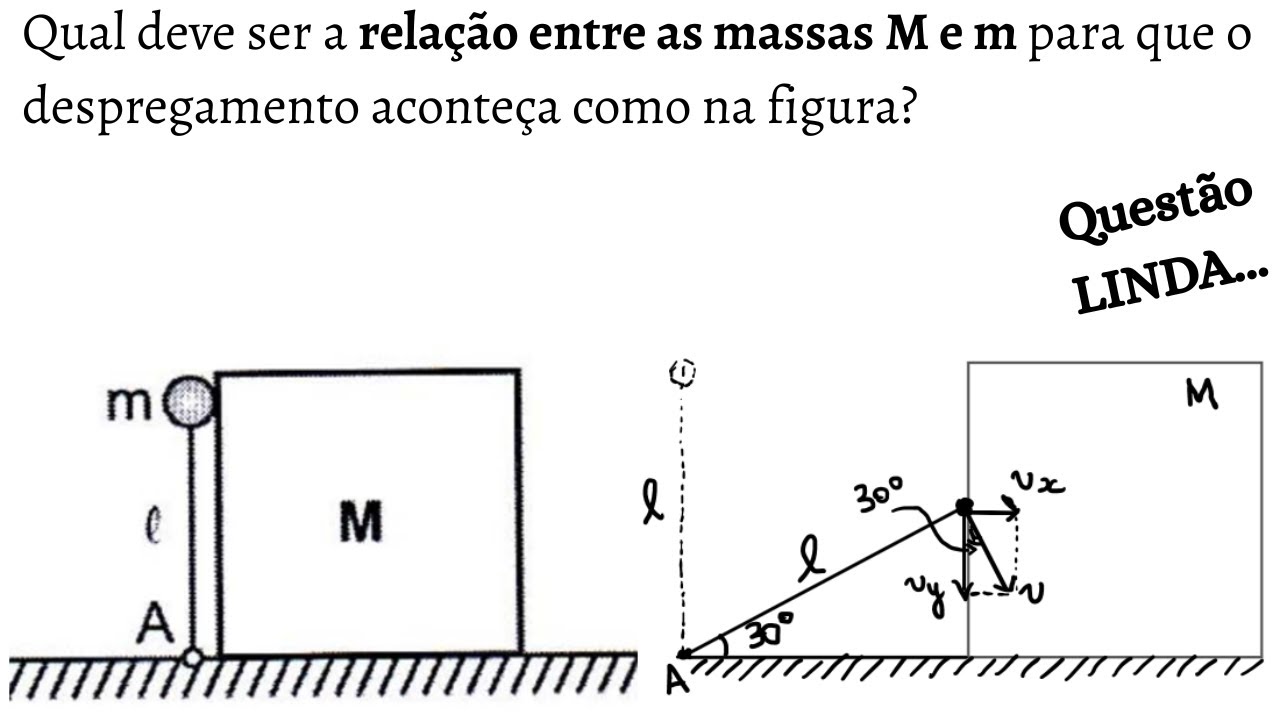 Relação entre massas de uma esfera na ponta de uma haste que empurra um bloco até o despregamento