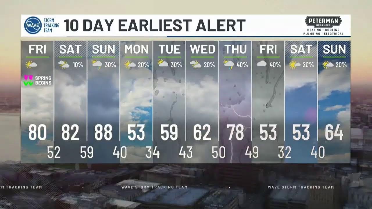 StormTALK! BLOG 3/20/26