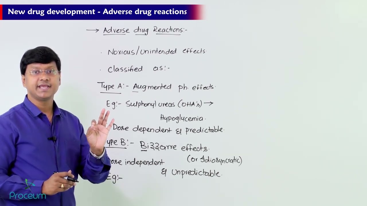 3. Adverse Drug Reactions: New Drug Development: General Pharmacology lectures