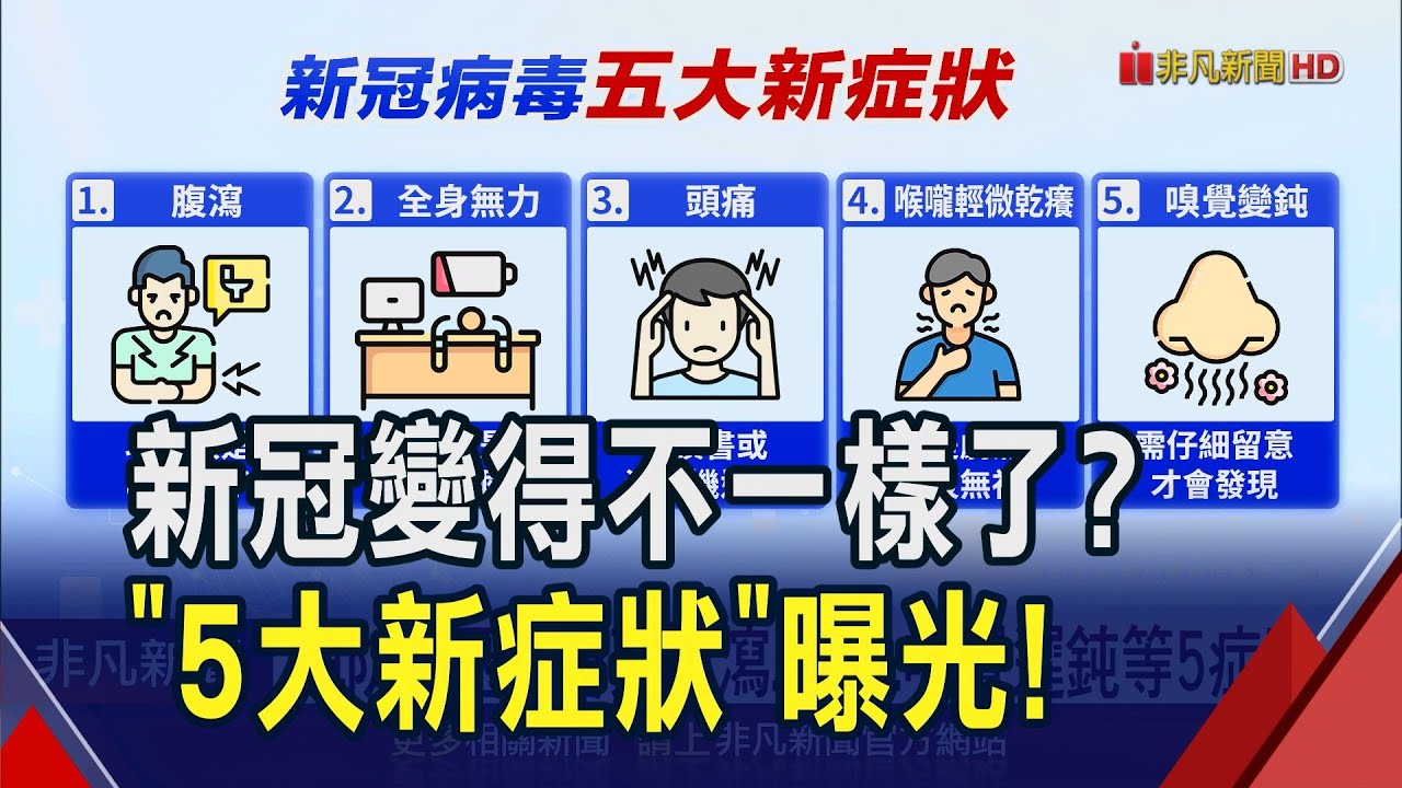 新冠病徵變了? 沒發燒.沒喉嚨痛也可能中招! 有感冒症狀別輕忽 新冠恐致肺部出現