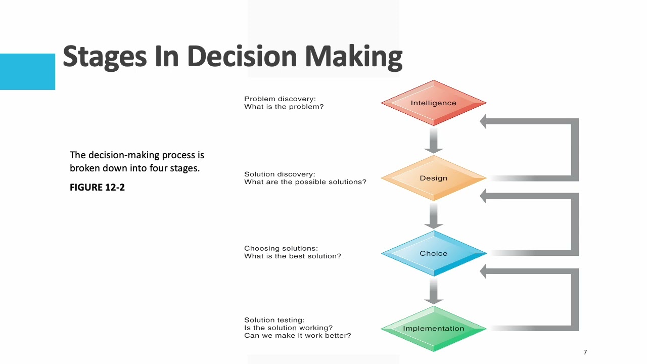 Chapter 12 Enhanching Decision Making