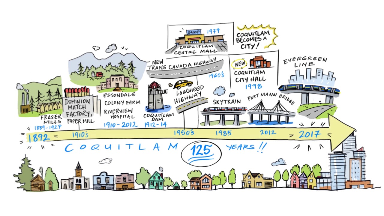 Building Coquitlam - Who Built My Neighbourhood