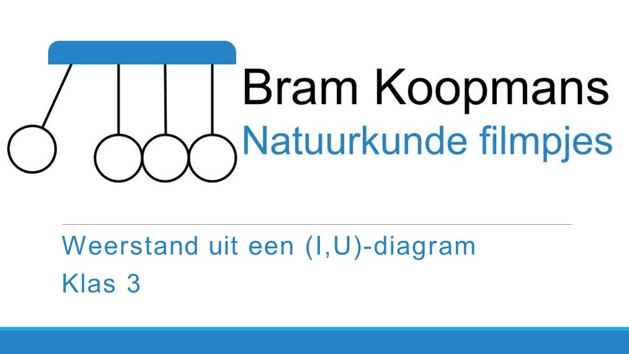 Bram Koopmans Natuurkunde filmpjes - Weerstand bepalen uit een I,U diagram