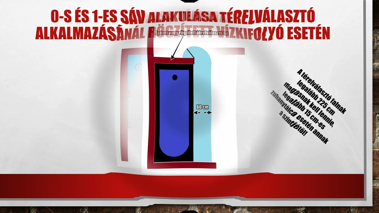 Fürdőszoba villanyszerelés MSZ HD 60364-7-701:2007