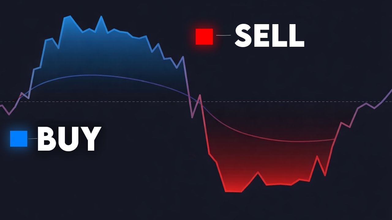 This Trading Indicator Shows Where the Market Will React